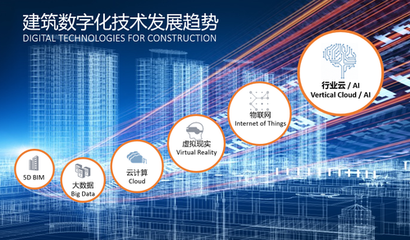 建筑業(yè)大咖“云”集，引航BIM時代數字化之路——建設集團的轉型與實踐